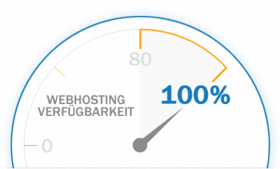 99,9% Webhosting Verfügbarkeit