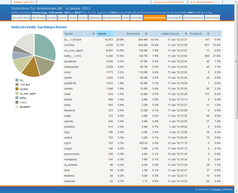 JAWStats Bild 11