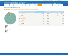 JAWStats Bild 10