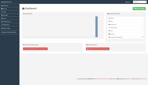 phpMyFAQ - Adminbereich