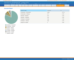 JAWStats Bild 13