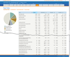 JAWStats Bild 9