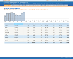 JAWStats Bild 1