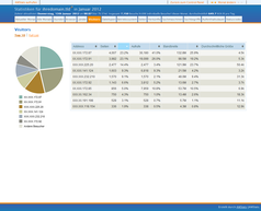 JAWStats Bild 6