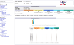 AWStats - Zusammenfassung