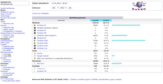 AWStats - Unbekannte Betriebssysteme