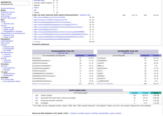 AwStats - Häufigkeit der Suchausdrücke und Suchbegriffe und HTTP Fehlercodes