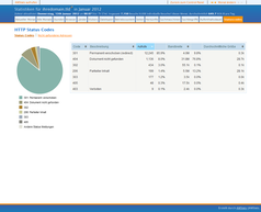 JAWStats Bild 14