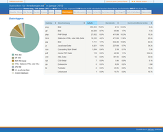 JAWStats Bild 7