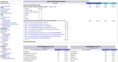 AWStats - Häufigkeit der Suchausdrücke und Suchbegriffe
