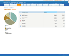 JAWStats Bild 4