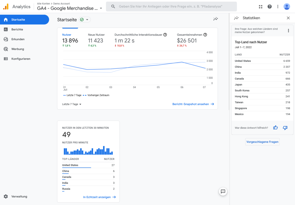 Google Analytics Demo