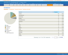 JAWStats Bild 12