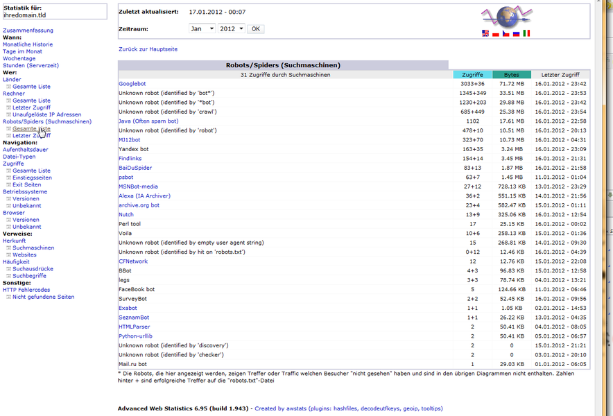 wordpress awstats