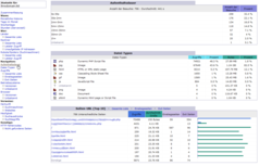 AWStats - Aufenthaltsdauer, Datei Typen und Seiten-URL