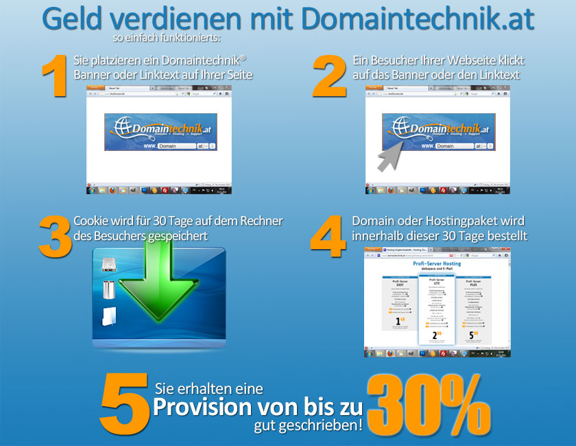 Domaintechnik® Affiliate Programm