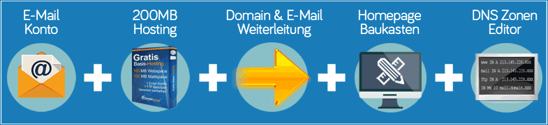 Kostenlos zu jeder Domain