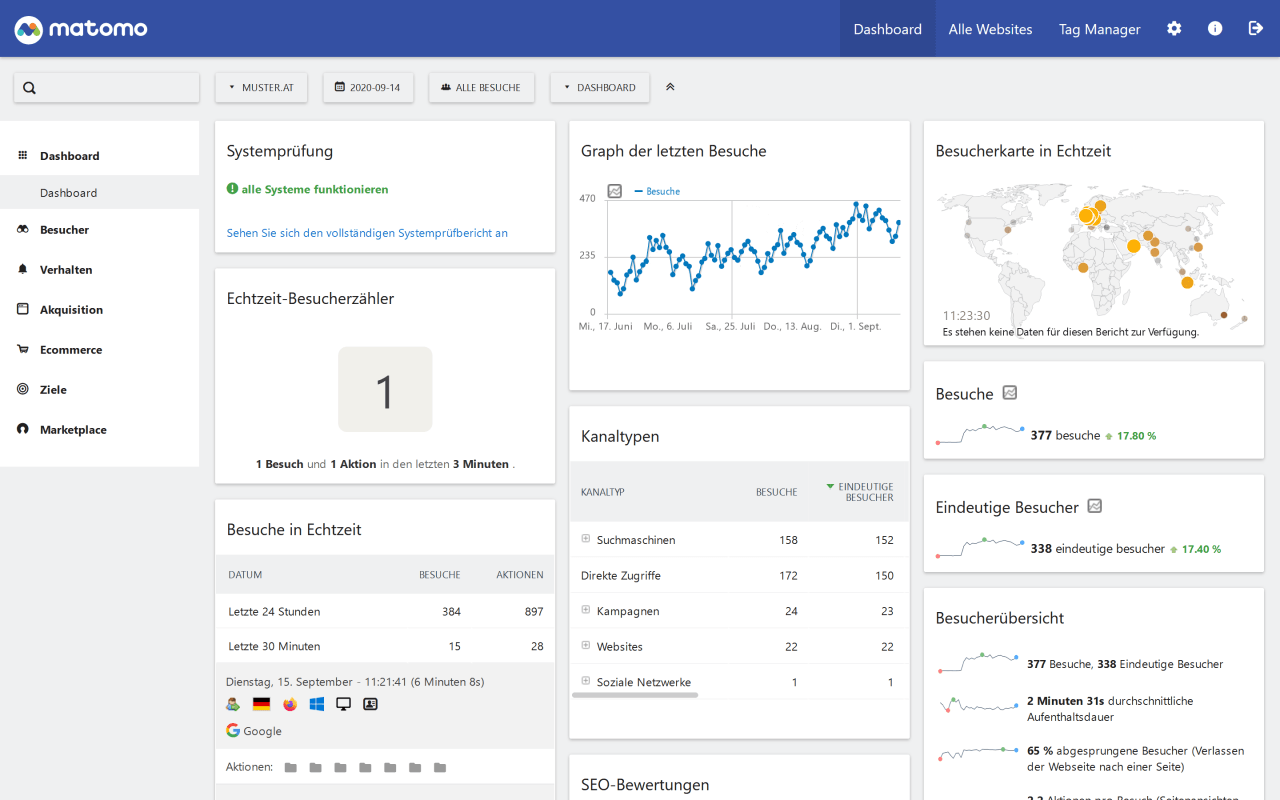 Webanalyse Tool Matomo