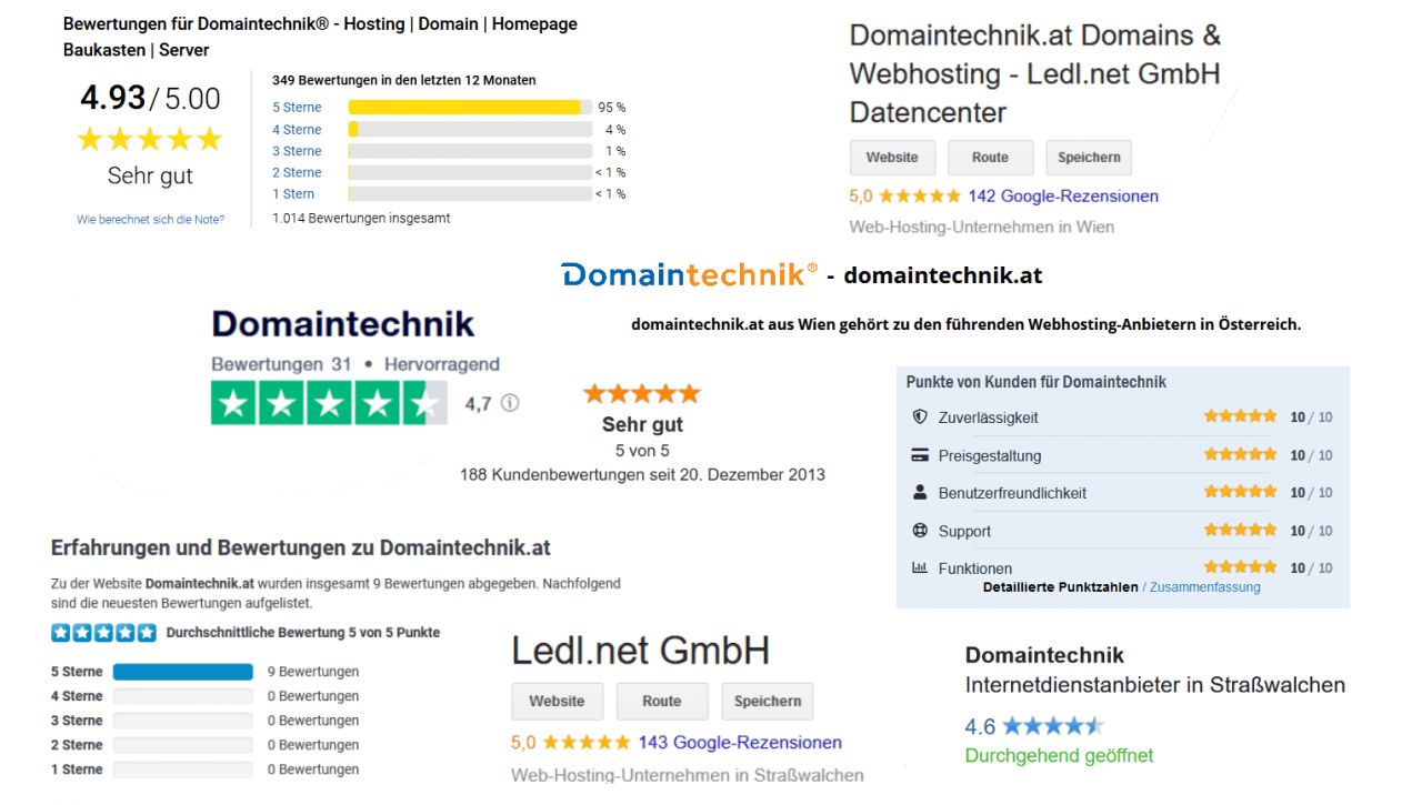 Domaintechnik Bewertungen