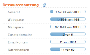 Übersicht der Speichernutzung Ihres Hosting Paket