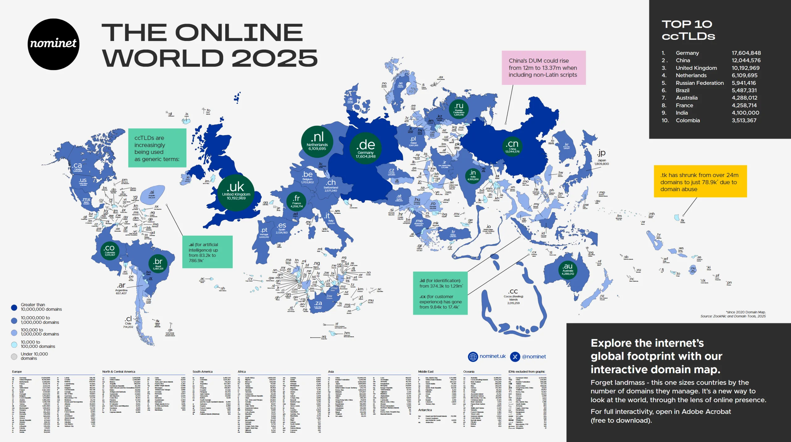 Domain Map 2025