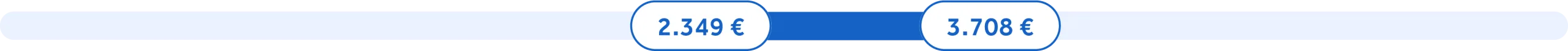 Gehalt Kundensupport
