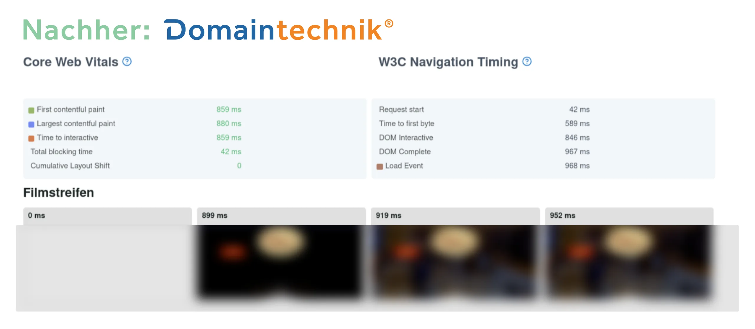 Webhosting Speed-Test mit ITRS Uptrends: Beim bisherigen Anbieter lädt die Website langsam, Hauptinhalt nach 3,15 Sekunden, Serverantwort nach 2,55 Sekunden