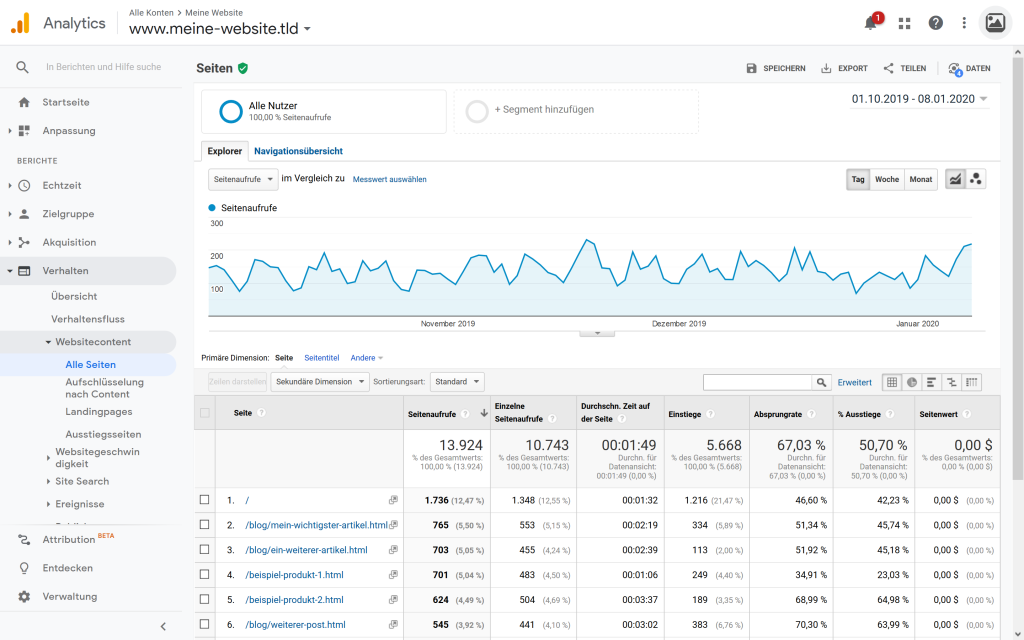Google Analytics einrichten