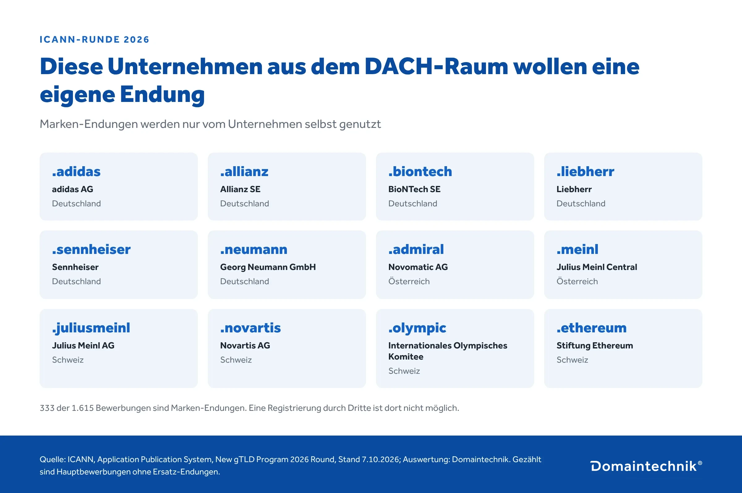 Marken-Endungen aus dem DACH-Raum: .adidas, .allianz, .biontech, .liebherr, .sennheiser, .neumann, .admiral (Novomatic), .meinl, .juliusmeinl, .novartis, .olympic, .ethereum